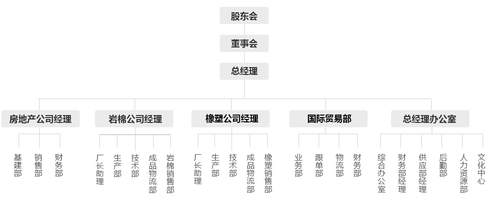 組織架構