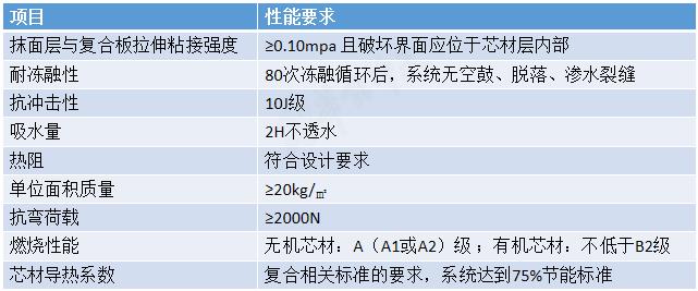 性能指標(biāo)